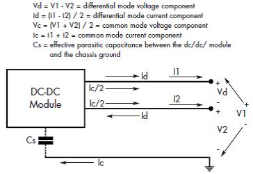 Definition of differential and common-mode currents and voltage Definition of differential and common-mode currents and voltages